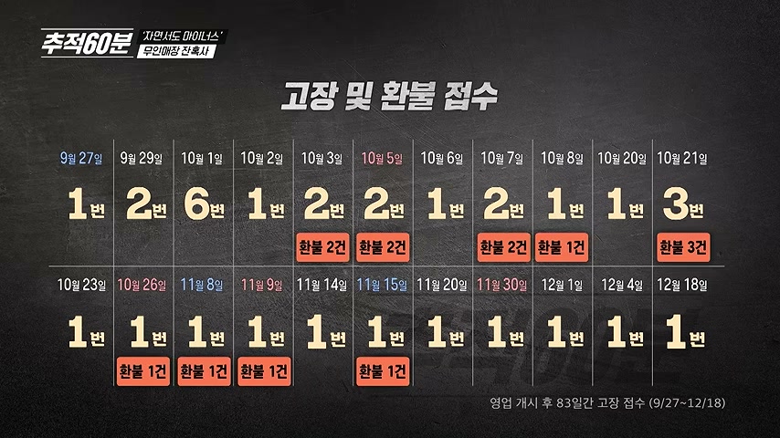 영상 장면