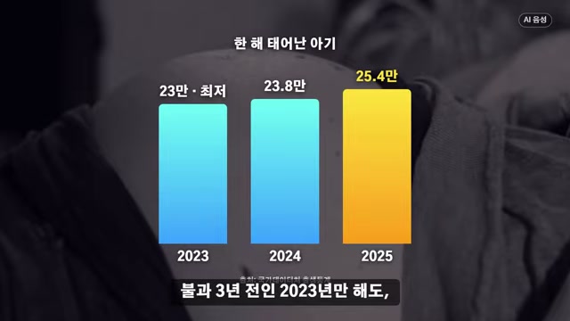 영상 장면