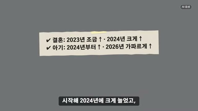 영상 장면
