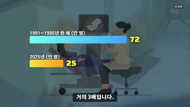 영상 장면