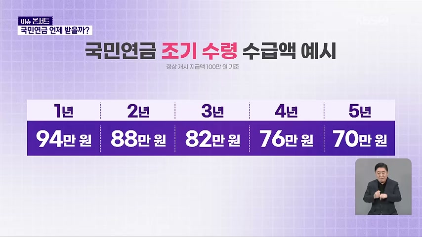 영상 장면