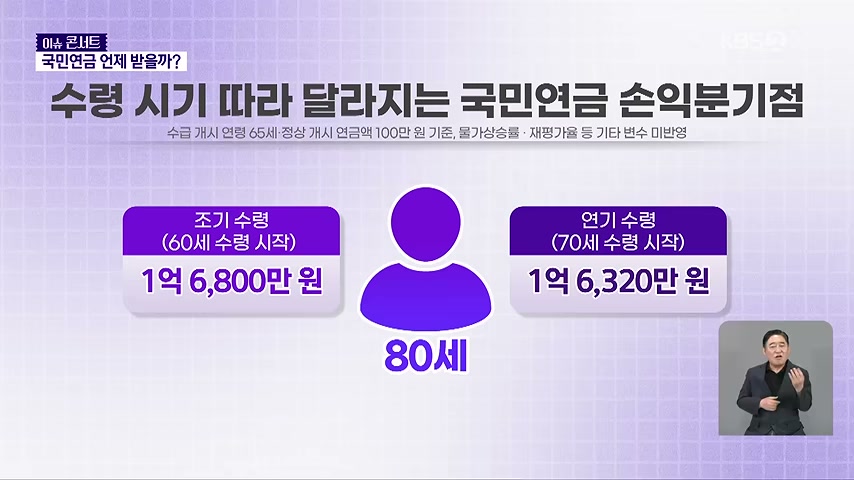 영상 장면