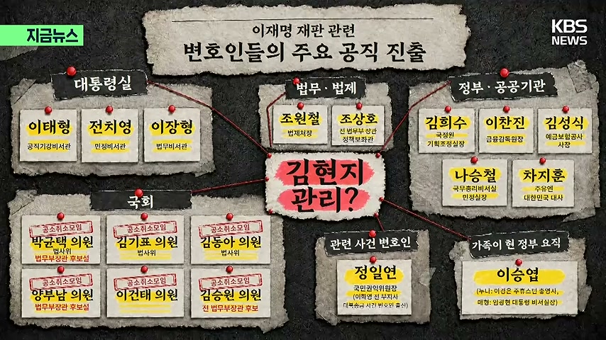 영상 장면