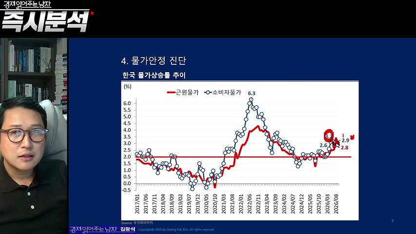 영상 장면