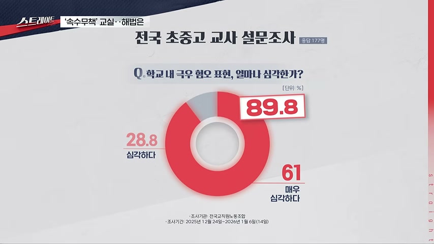 영상 장면