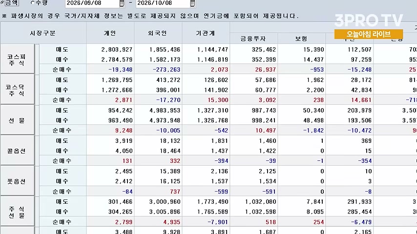 영상 장면